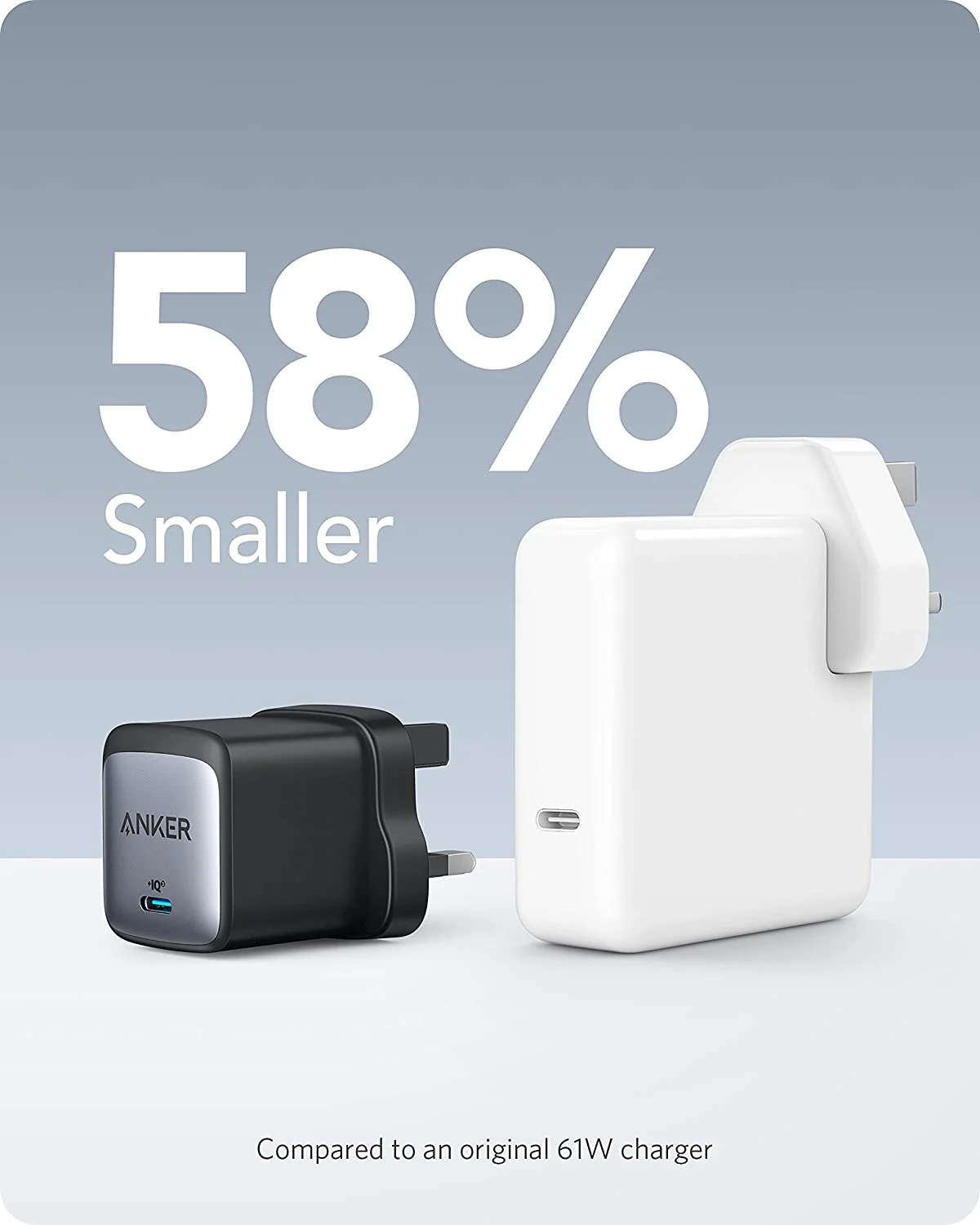 Anker 715 Charger (Nano II 65W) - Image 3