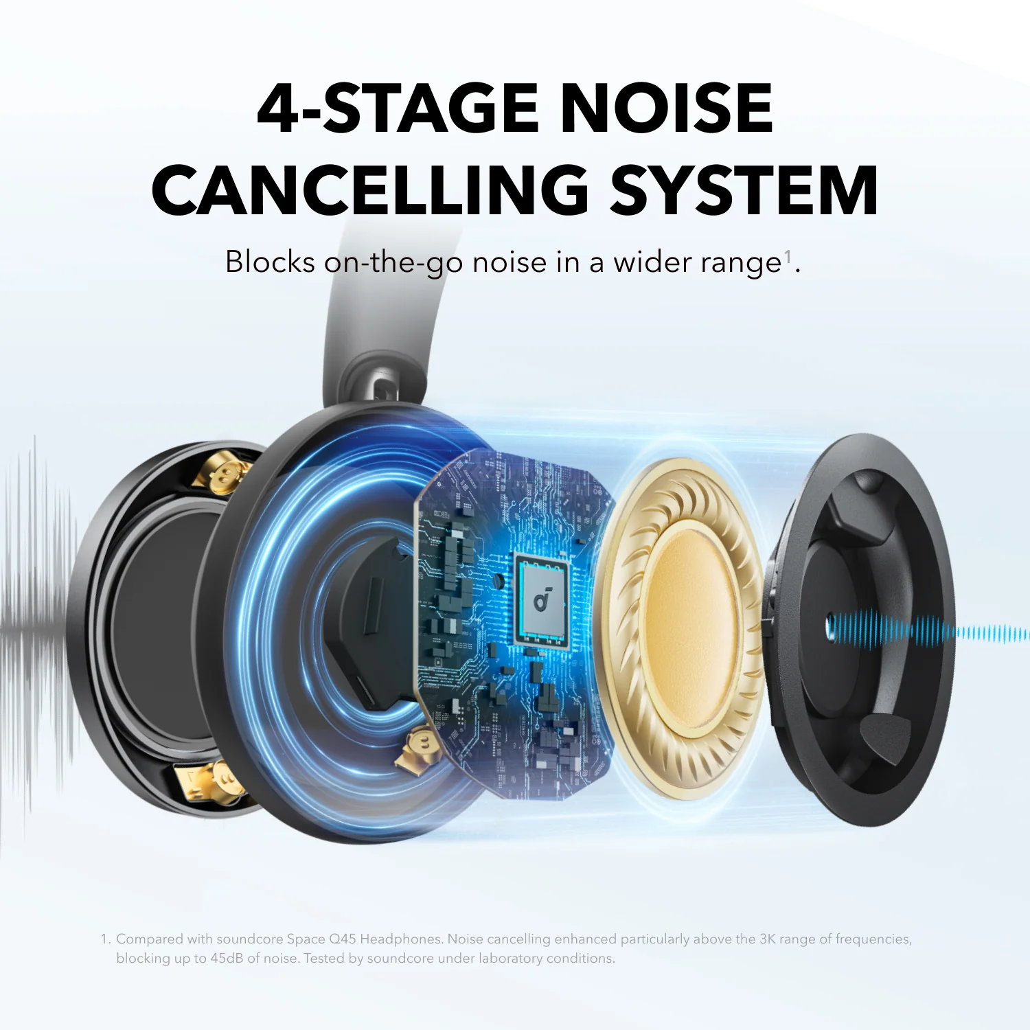 soundcore Space One Pro | Super Foldable Over-Ear Headphones - Image 5