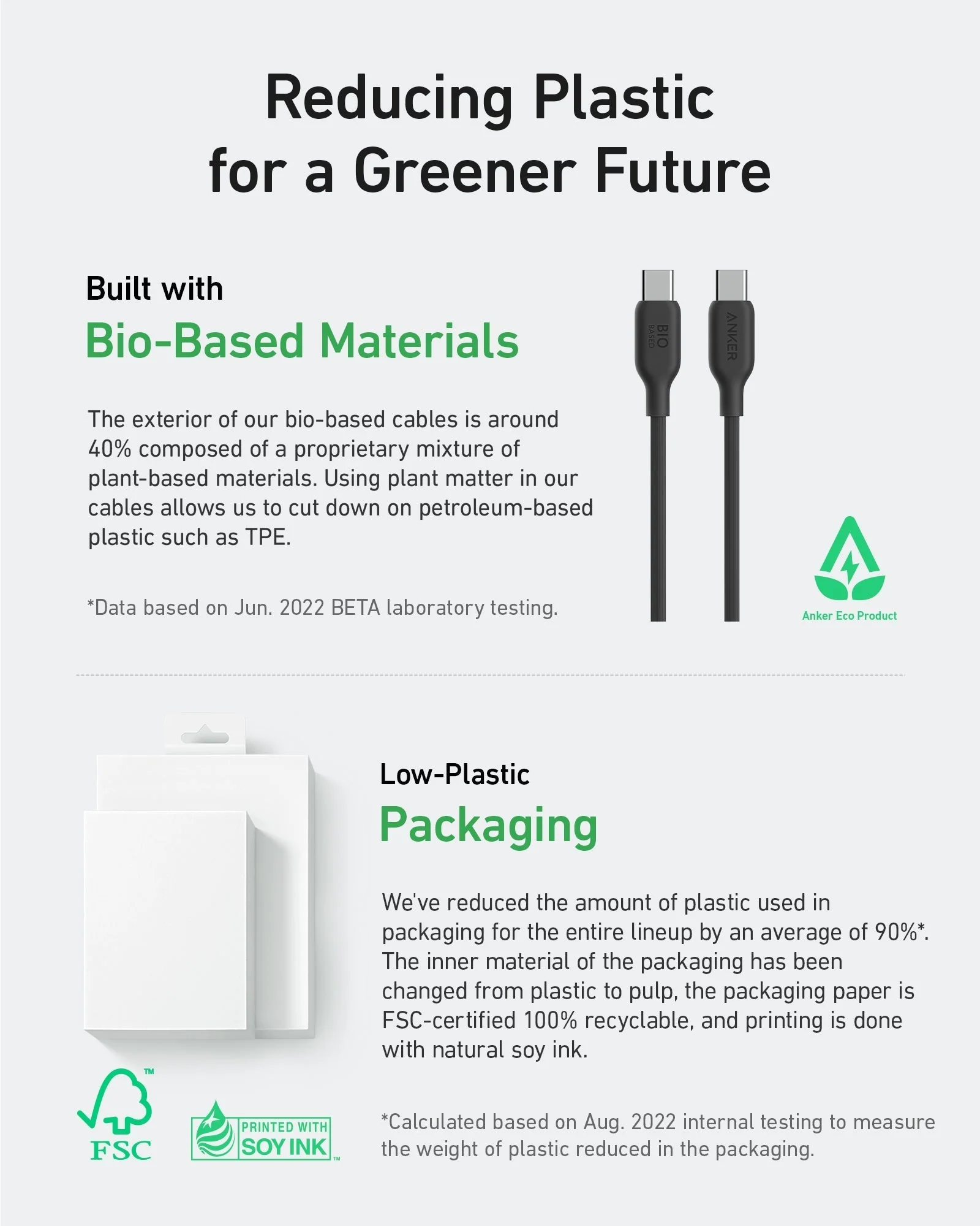 Anker USB-C to USB-C Cable (Bio-Based) - Image 3