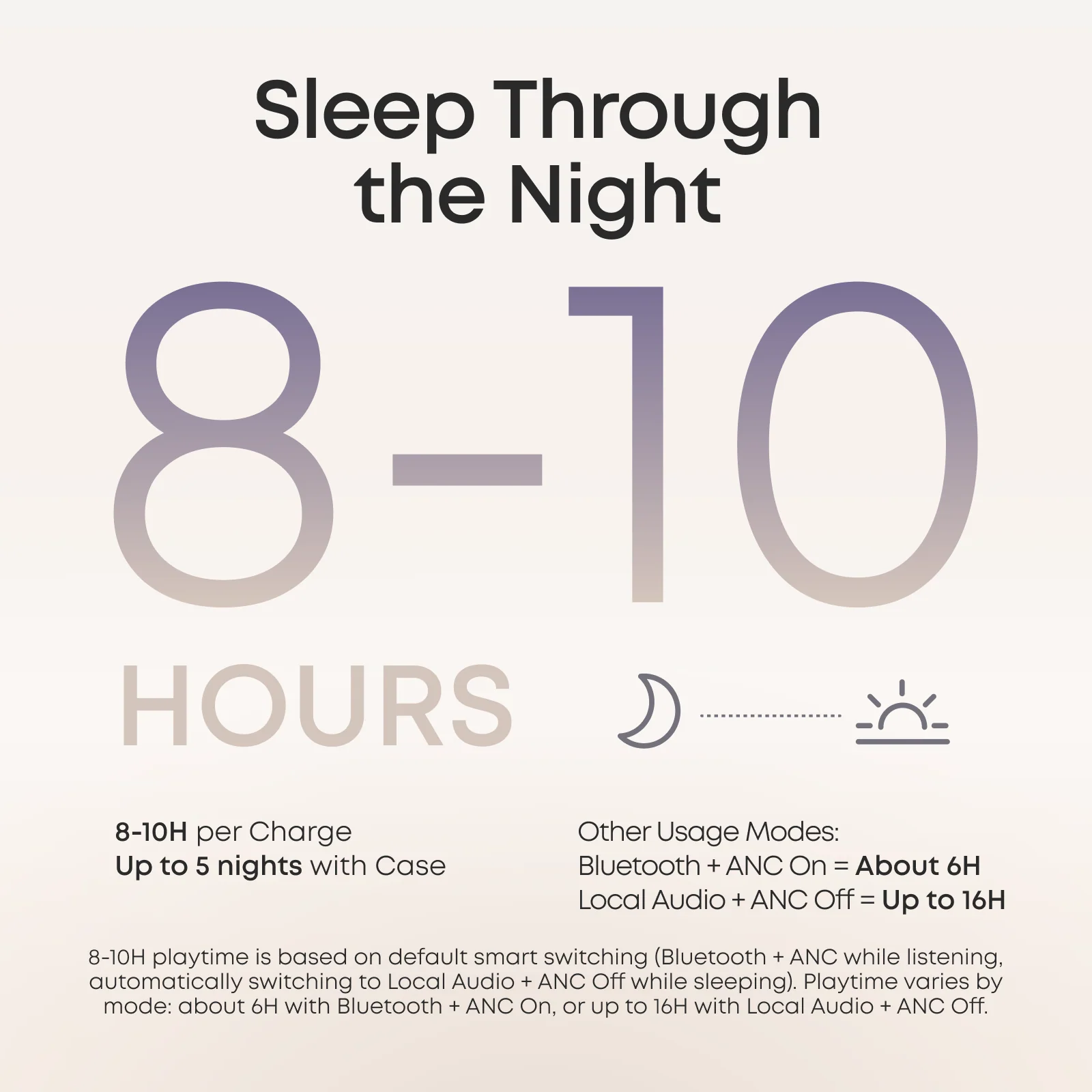 soundcore Sleep A30 | Ultra-Comfortable Sleep Earbuds with ANC - Image 19