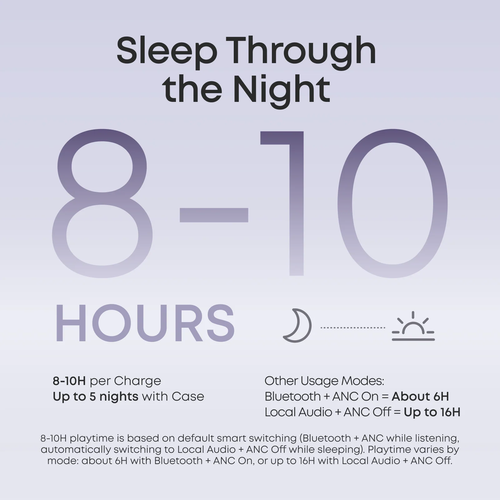 soundcore Sleep A30 | Ultra-Comfortable Sleep Earbuds with ANC - Image 8