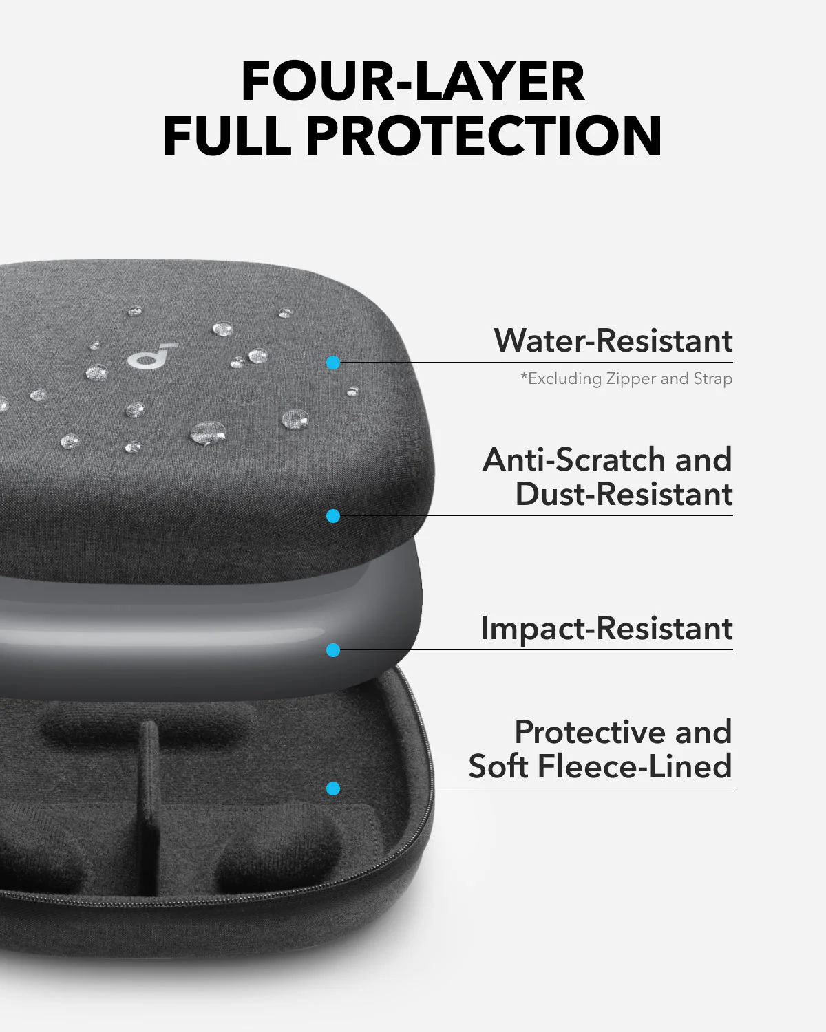 soundcore Over-Ear Headphones Travel Case (Black) - Image 3
